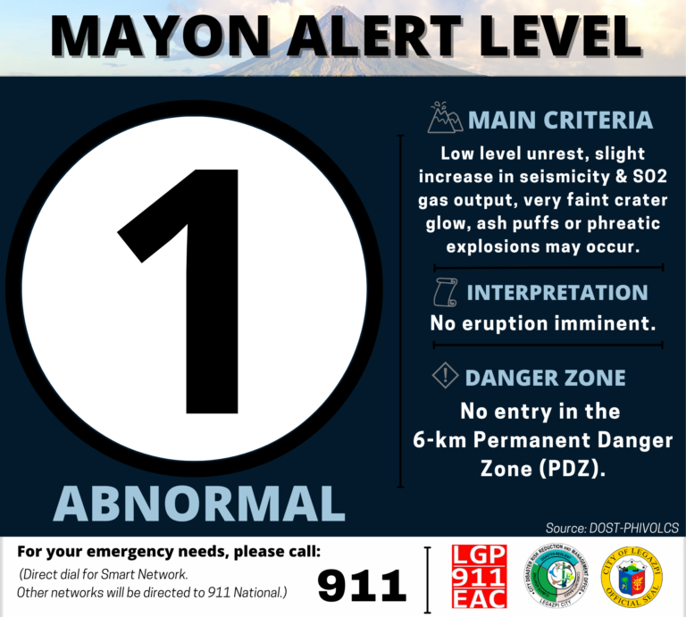 Mayon Alert Level 1